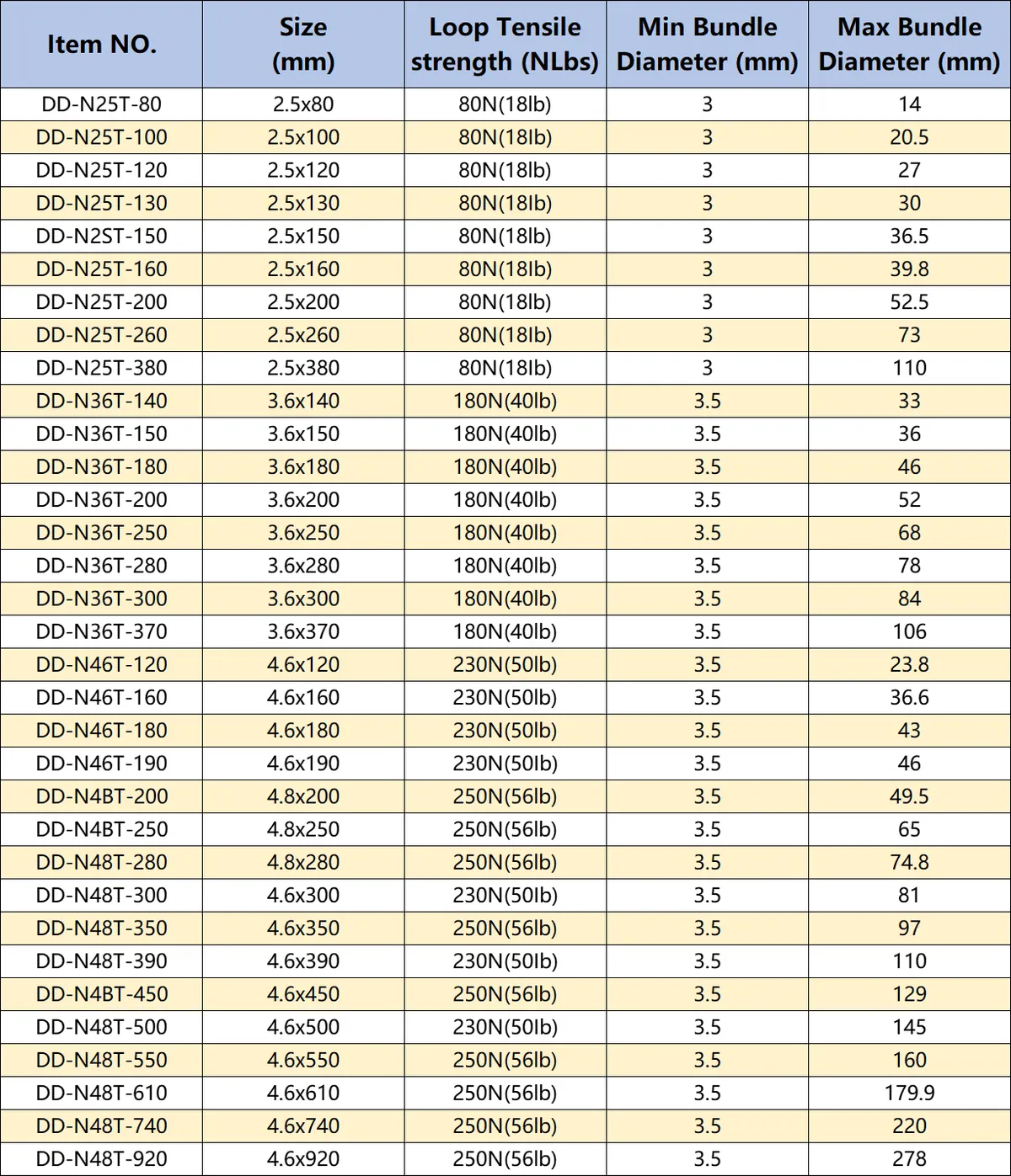 Nylon Standard Self-Lock Cable Tie - Specifications