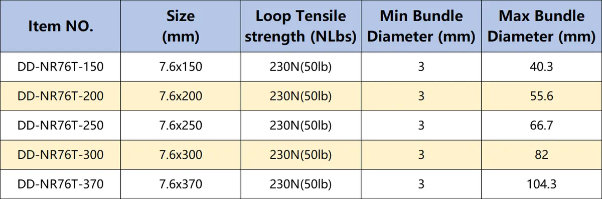 Releasable Nylon Cable Tie - Specifications