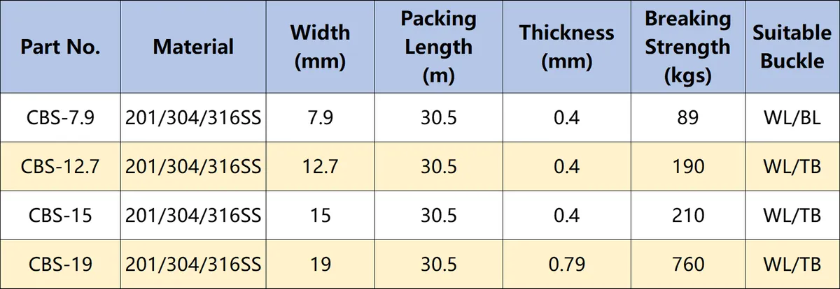Polyester Epoxy Coated Band - Specifications