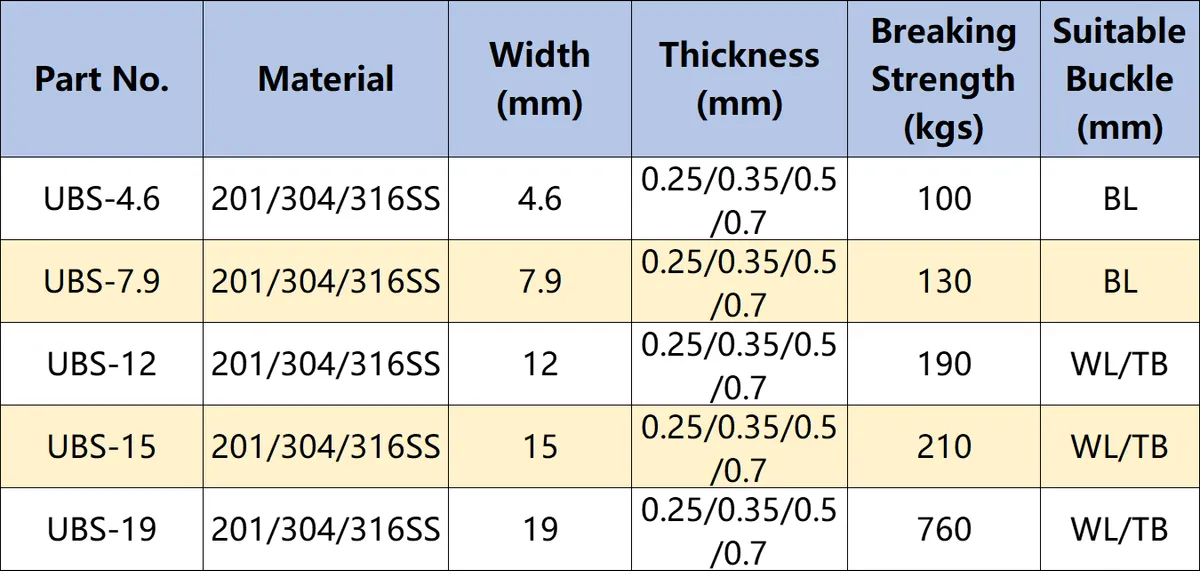 Jumbo Band - Specifications