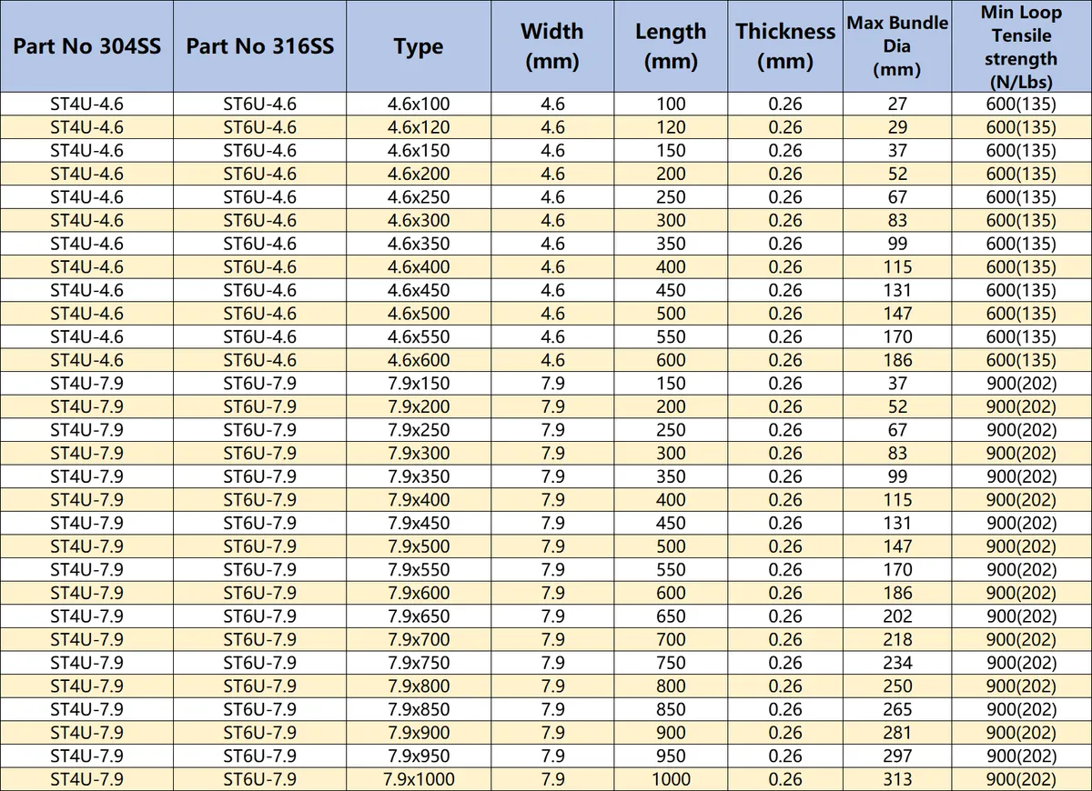 Ball Lock Uncoated Stainless Steel Cable Tie - Specifications 1