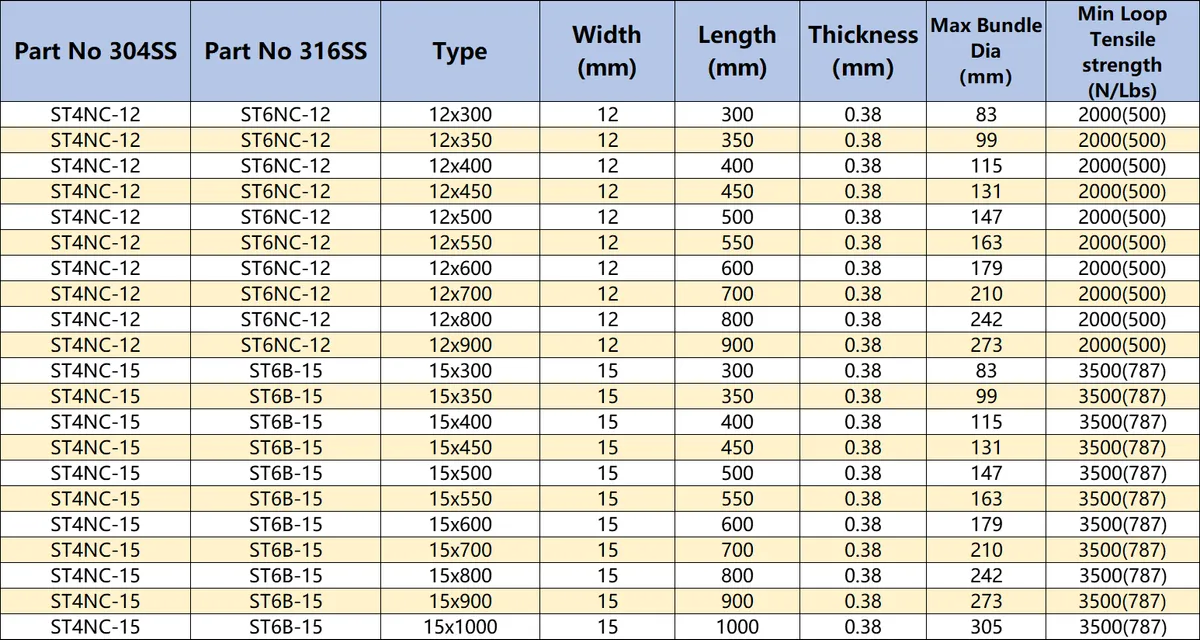 Ball Lock Nylon 11 Semi-Coated Cable Tie - Specifications 2