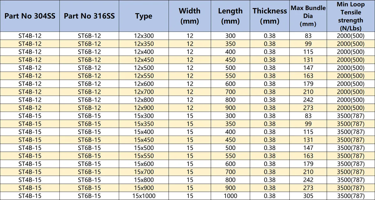 Ball Lock Polyester Coated Cable Tie - Specifications 2
