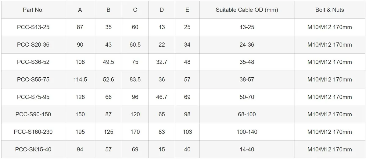 Plastic Cable Cleat - Single Type - Specifications
